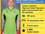 Legioniści reprezentacji Ukrainy w pierwszej części sezonu 2023/2024: Anatolij Trubin 