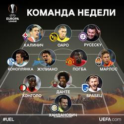 Коноплянка, Марлос и Калинич — в сборной третьего тура Лиги Европы по версии УЕФА (ФОТО)