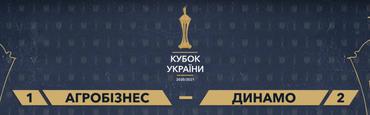 Жеребьевка 1/2 финала Кубка Украины-2020/2021: «Динамо» сыграет с «Агробизнесом»