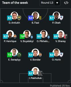 Два футболісти «Динамо» потрапили до символічної збірної 13-го туру УПЛ за версією SofaScore