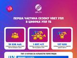 Перша частина УПЛ сезону 2025/2026 в цифрах UPL.TV