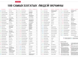 100 Самых богатых людей Украины. Ищем владельцев клубов.