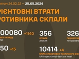There are even more "good Russians"! The number of destroyed occupants who invaded Ukraine is 500 thousand pieces!