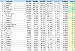 Таблица коэффициентов УЕФА 01.12.23