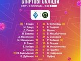  «ДИНАМО» (Київ) 18-00 «ПОЛІССЯ» (Житомир) УПЛ 13 тур. Онлайн аудио-репортаж матчу     