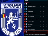 106 points have been deducted from a Romanian club due to financial problems