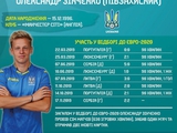 Кадры сборной Украины в цикле Евро-2020: Александр Зинченко