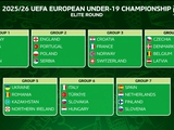 Євро-2026 (U-19): Україна дізналася суперників в еліт-раунді кваліфікації