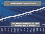 УЕФА: доходы в Украине значительно упали 