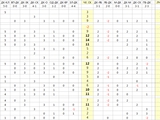 Індивідуальна статистика гравців Динамо у 2017 році