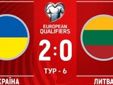 Украина vs Литва. Демонстрация командного класса