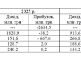 Нетерпіння 