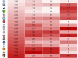 Подробная таблица травм Премьер-лиги от BBC