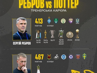 Ребров проти Поттера: тренерська кар’єра (ІНФОГРАФІКА)
