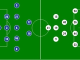 «Лацио» — «Динамо»: стартовые составы команд. Без Хачериди, Мораеса и Гонсалеса