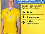  Legionäre der Nationalmannschaft der Ukraine im ersten Teil der Saison 2023/2024: Ilya Zabarny 