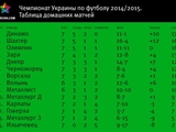 «Динамо» – зимний чемпион не только в привычной таблице. Дополнительные ракурсы.