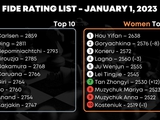 Опубліковано рейтинг-лист ФІДЕ на січень 2023 року
