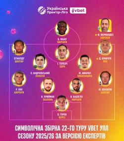 22-й тур УПЛ: без представників «Динамо»