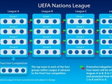 Лига наций УЕФА: возможный расклад