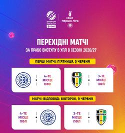 Результати жеребкування плей-оф за право участі в УПЛ у сезоні 2026/2027