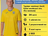  Legionnaires of the national team of Ukraine in the first part of the 2023/2024 season: Oleksandr Zinchenko 