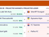 Football Meets Data оцінив шанси «Динамо» пройти ПАОК після поразки в першому матчі