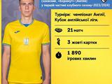  Легіонери збірної України в першій частині сезону-2023/2024: Ілля Забарний 