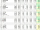 Таблица коэффициентов УЕФА 07.08.23