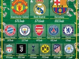 Самые дорогие футбольные клубы в мире