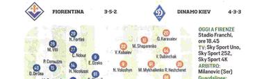 С Волошиным на острие. Состав «Динамо» на игру с «Фиорентиной» от Il Corriere dello Sport