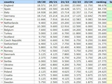 Таблица коэффициентов УЕФА 01.12.23