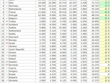 Таблица коэффициентов УЕФА 19.09.2023