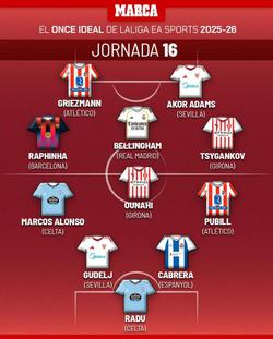 Цыганков — в символической сборной 16-го тура Ла Лиги