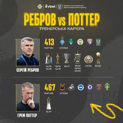 Ребров проти Поттера: тренерська кар’єра (ІНФОГРАФІКА)