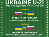 Определены места проведения стыковых матчей квалификации Евро-2023 между молодежными сборными Украины и Словакии 