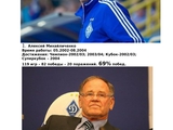 Кто лучший тренер Динамо Киев?