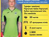  Легіонери збірної України в першій частині сезону-2023/2024: Анатолій Трубін 