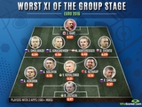 В сборной худших игроков групповой стадии Евро-2016 — два украинца и пять россиян