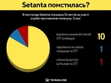 Im November zeigte Setanta fast alle Spiele von Dynamo und anderen Klubs exklusiv auf seiner kostenpflichtigen OTT-Plattform