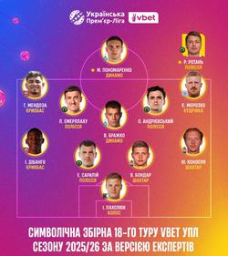 18-й тур УПЛ: Пономаренка визнано найкращим футболістом туру