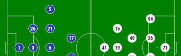 «Лацио» — «Динамо»: стартовые составы команд. Без Хачериди, Мораеса и Гонсалеса