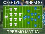 ВИДЕО: Превью к матчу «Ювентус» — «Динамо», представление соперника, прогноз составов