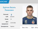 Офіційно. «Динамо» дозаявило трьох новачків на внутрішні змагання
