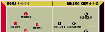 Довбик проти Михайленка, — орієнтовні склади «Роми» і «Динамо» від італійських журналістів
