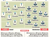 “Real Sociedad” - “Dynamo”: line-ups from Spanish publications. Bet on Mykhavko