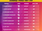 Захисник «Динамо» — у ТОП-10 найвищих гравців УПЛ
