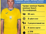  Legionnaires of the national team of Ukraine in the first part of the 2023/2024 season: Serhiy Sydorchuk 