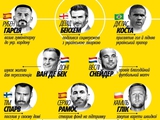 Символічна збірна футбольних зірок які підтримали Україну у війні з московією 