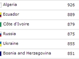 Место Украины в мировом рейтинге